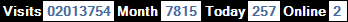 總訪客數：2013754、本月訪客數：7815、今日訪客：257、線上人數：2