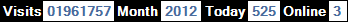 總訪客數：1961757、本月訪客數：2012、今日訪客：525、線上人數：3