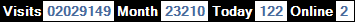 總訪客數：2029149、本月訪客數：23210、今日訪客：122、線上人數：2
