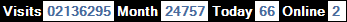 總訪客數：2136295、本月訪客數：24757、今日訪客：66、線上人數：2
