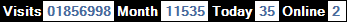 總訪客數：1856998、本月訪客數：11535、今日訪客：35、線上人數：2