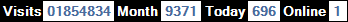 總訪客數：1854834、本月訪客數：9371、今日訪客：696、線上人數：1