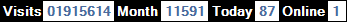 總訪客數：1915614、本月訪客數：11591、今日訪客：87、線上人數：1