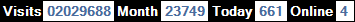 總訪客數：2029688、本月訪客數：23749、今日訪客：661、線上人數：4