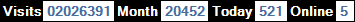 總訪客數：2026391、本月訪客數：20452、今日訪客：521、線上人數：5