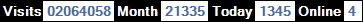 總訪客數：2064058、本月訪客數：21335、今日訪客：1345、線上人數：4