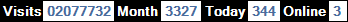 總訪客數：2077732、本月訪客數：3327、今日訪客：344、線上人數：3