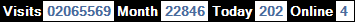 總訪客數：2065569、本月訪客數：22846、今日訪客：202、線上人數：4