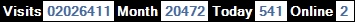 總訪客數：2026411、本月訪客數：20472、今日訪客：541、線上人數：2
