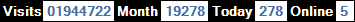 總訪客數：1944722、本月訪客數：19278、今日訪客：278、線上人數：5