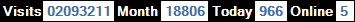 總訪客數：2093211、本月訪客數：18806、今日訪客：966、線上人數：5