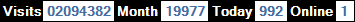 總訪客數：2094382、本月訪客數：19977、今日訪客：992、線上人數：1