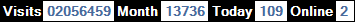 總訪客數：2056459、本月訪客數：13736、今日訪客：109、線上人數：2