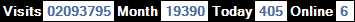 總訪客數：2093795、本月訪客數：19390、今日訪客：405、線上人數：6