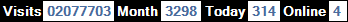 總訪客數：2077703、本月訪客數：3298、今日訪客：314、線上人數：4