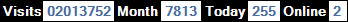 總訪客數：2013752、本月訪客數：7813、今日訪客：255、線上人數：2