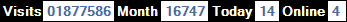總訪客數：1877586、本月訪客數：16747、今日訪客：14、線上人數：4