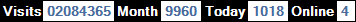 總訪客數：2084365、本月訪客數：9960、今日訪客：1018、線上人數：4