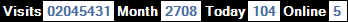 總訪客數：2045431、本月訪客數：2708、今日訪客：104、線上人數：5