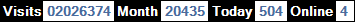 總訪客數：2026374、本月訪客數：20435、今日訪客：504、線上人數：4