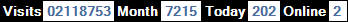 總訪客數：2118753、本月訪客數：7215、今日訪客：202、線上人數：2