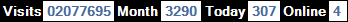 總訪客數：2077695、本月訪客數：3290、今日訪客：307、線上人數：4