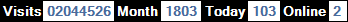 總訪客數：2044526、本月訪客數：1803、今日訪客：103、線上人數：2