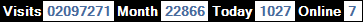 總訪客數：2097271、本月訪客數：22866、今日訪客：1027、線上人數：7
