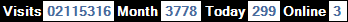 總訪客數：2115316、本月訪客數：3778、今日訪客：299、線上人數：3