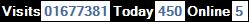 SQLCounter 2020/06