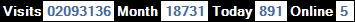 總訪客數：2093136、本月訪客數：18731、今日訪客：891、線上人數：5