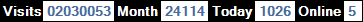 總訪客數：2030053、本月訪客數：24114、今日訪客：1026、線上人數：5
