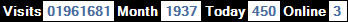 總訪客數：1961681、本月訪客數：1937、今日訪客：450、線上人數：3