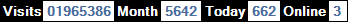 總訪客數：1965386、本月訪客數：5642、今日訪客：662、線上人數：3