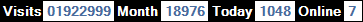總訪客數：1922999、本月訪客數：18976、今日訪客：1048、線上人數：7
