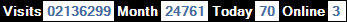 總訪客數：2136299、本月訪客數：24761、今日訪客：70、線上人數：3