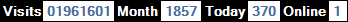 總訪客數：1961601、本月訪客數：1857、今日訪客：370、線上人數：1