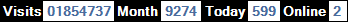 總訪客數：1854737、本月訪客數：9274、今日訪客：599、線上人數：2