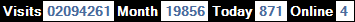 總訪客數：2094261、本月訪客數：19856、今日訪客：871、線上人數：4