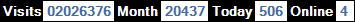 總訪客數：2026376、本月訪客數：20437、今日訪客：506、線上人數：4