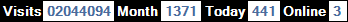 總訪客數：2044094、本月訪客數：1371、今日訪客：441、線上人數：3
