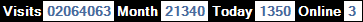 總訪客數：2064063、本月訪客數：21340、今日訪客：1350、線上人數：3