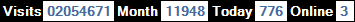 總訪客數：2054671、本月訪客數：11948、今日訪客：776、線上人數：3