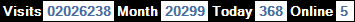 總訪客數：2026238、本月訪客數：20299、今日訪客：368、線上人數：5
