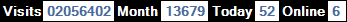 總訪客數：2056402、本月訪客數：13679、今日訪客：52、線上人數：6