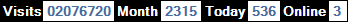 總訪客數：2076720、本月訪客數：2315、今日訪客：536、線上人數：3