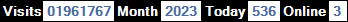 總訪客數：1961767、本月訪客數：2023、今日訪客：536、線上人數：3