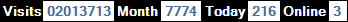 總訪客數：2013713、本月訪客數：7774、今日訪客：216、線上人數：3