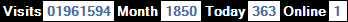 總訪客數：1961594、本月訪客數：1850、今日訪客：363、線上人數：1