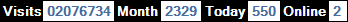 總訪客數：2076734、本月訪客數：2329、今日訪客：550、線上人數：2